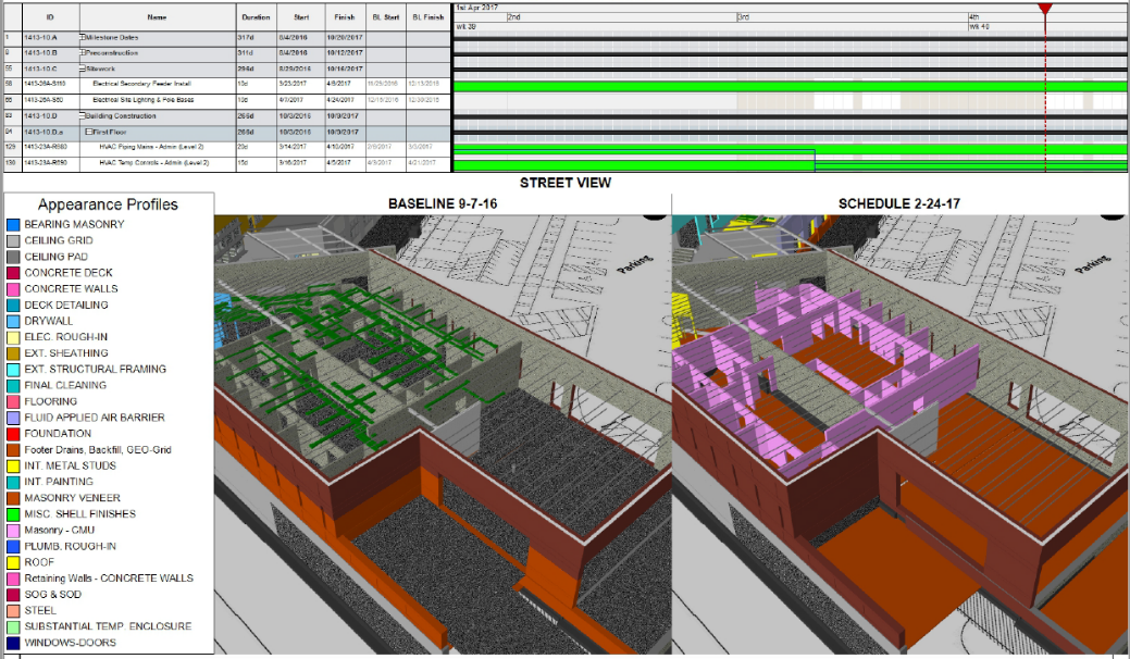 Virtual Design Construction, Rock RIdge VDC, VDC