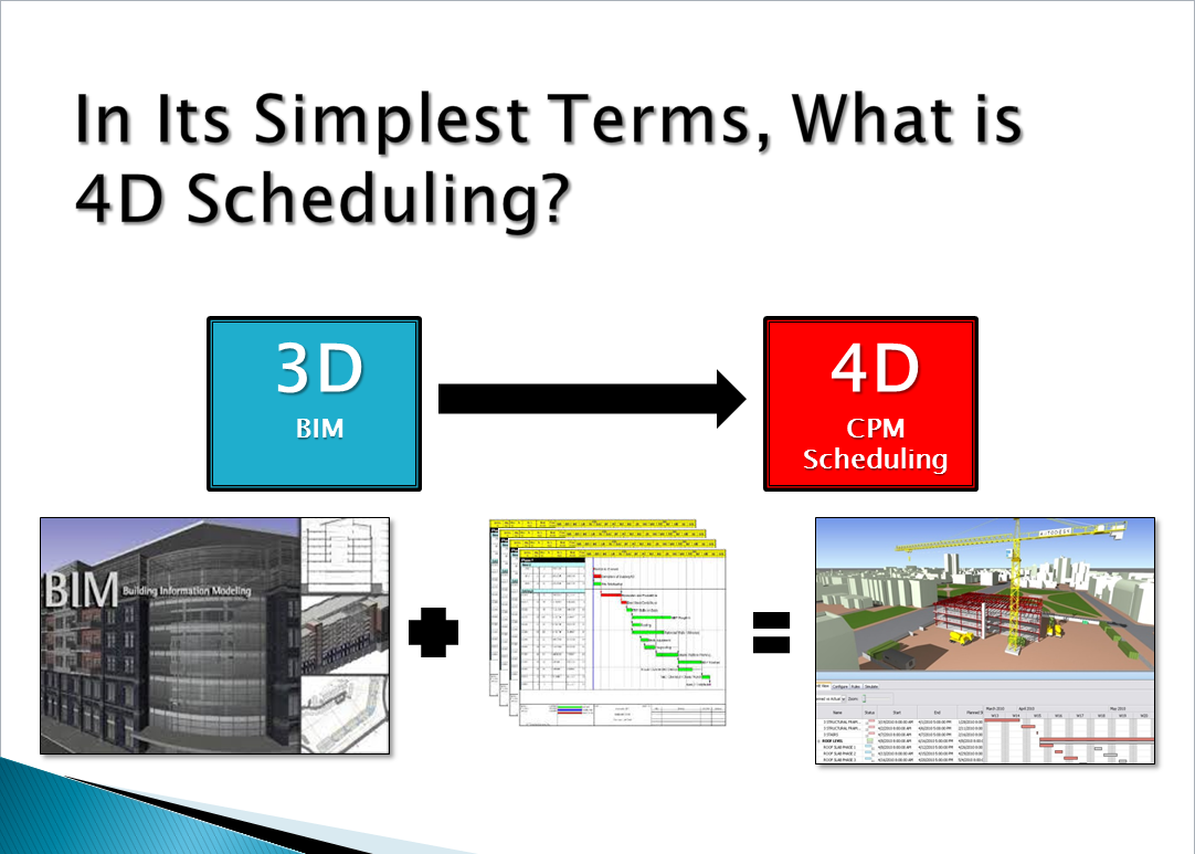 Virtual Design Construction, Rock Ridge VDC, VDC